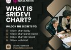 What is Sridevi Chart?